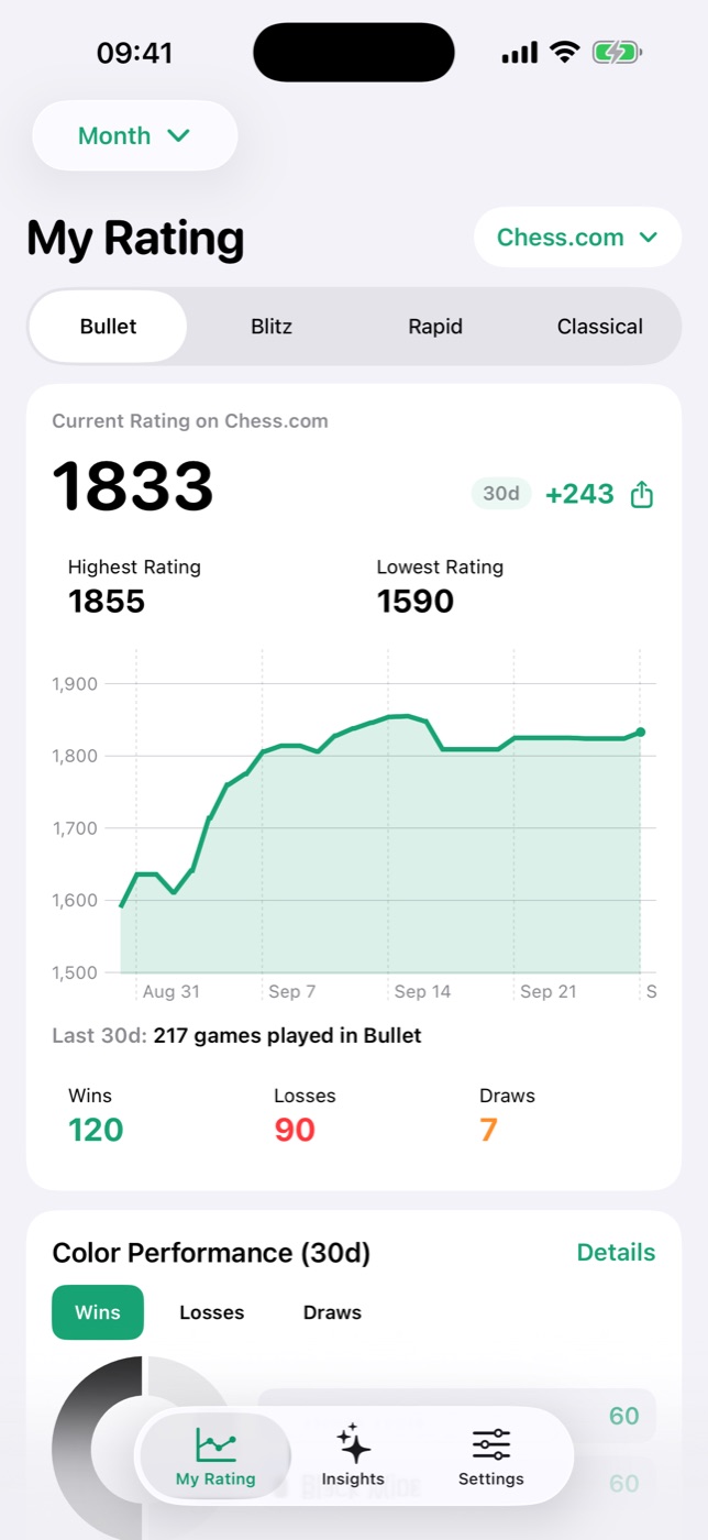 My Rating screen: 1833 on Chess.com bullet, +243 in 30 days, rating chart